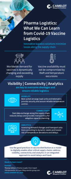 Infografic learnings from vaccine distribution for Pharma Logistics