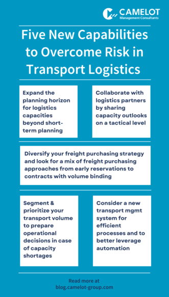 Transport Logistics 2022, top five new capabilities help overcome the risk in transport logistics: expand planning horizon, collaborate with logitics partners, diversify your freight purchasing strategy,segment & prioritize transport volume, consider a new transport management system. 