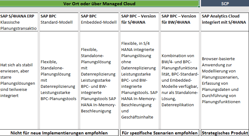 SAP BPC Roadmap, SAP BPC 2021