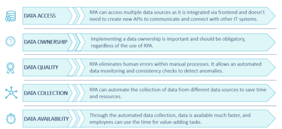 Areas where RPA can play a key role