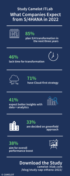 infografik with results from study on S/4 HANA transformation expectations