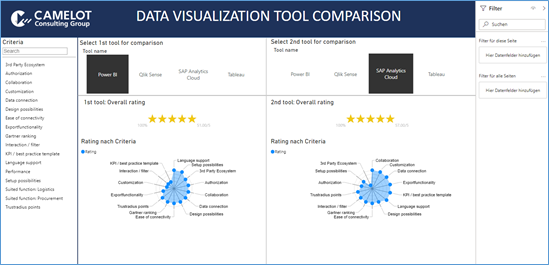 Data visualization tool comparison