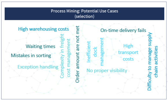 Process mining helps with a variety of challenges