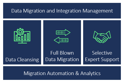 SAP S4HANA Data Migration Projects Lessons Learned