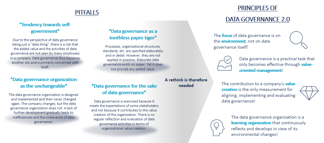 Pitfalls data governance