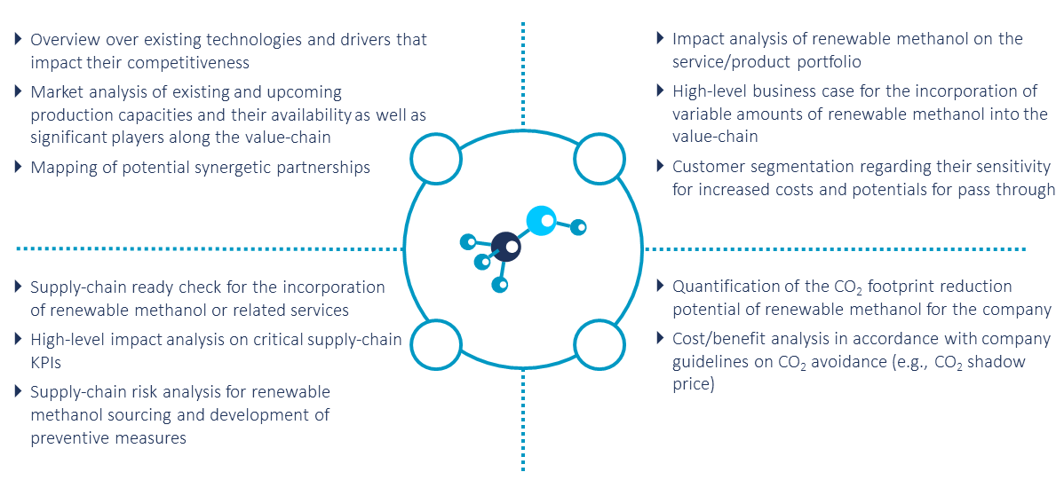 Assessing the added value of renewable methanol for businesses according to the CAMELOT approach model