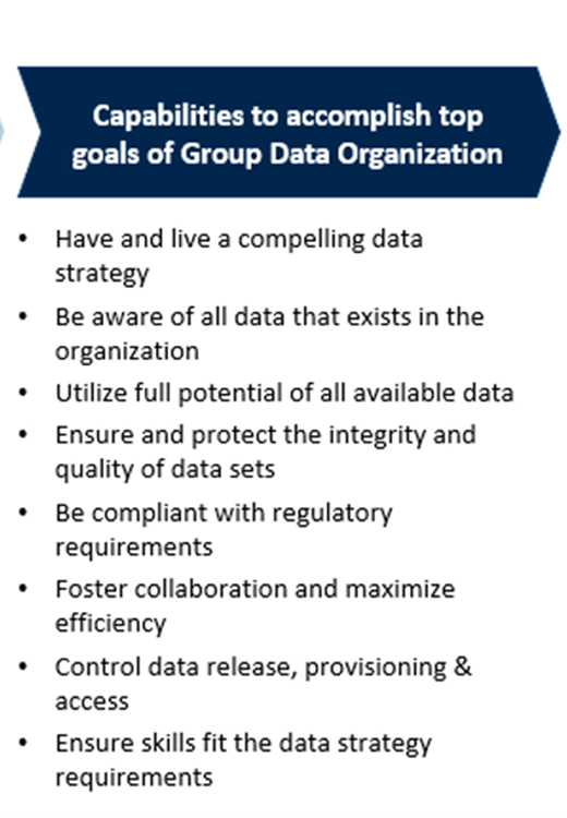 Capabilities to accomplish top goals of Group Data Organization
