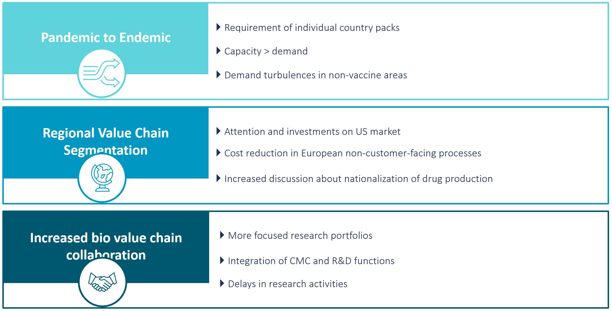 Pharma value chains - trends 2023