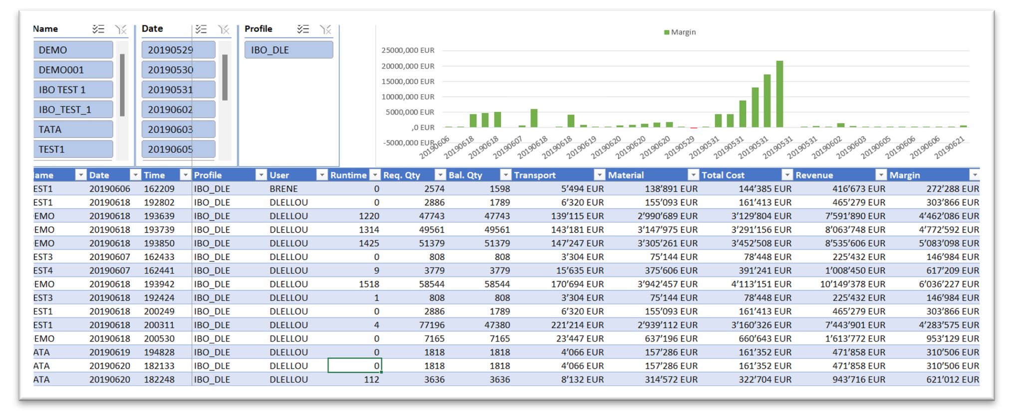 Calculation runs showing aggregated results in value