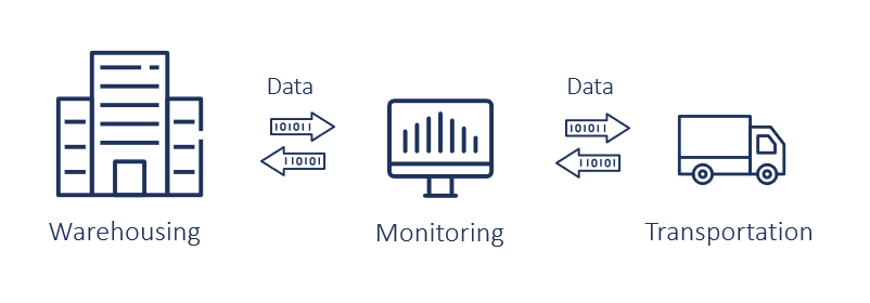 SAP monitoring capabilities