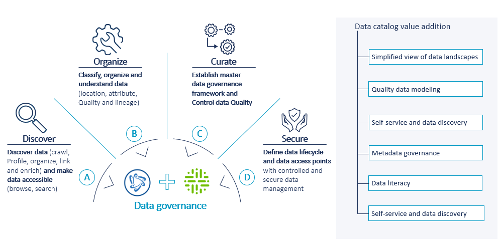 Data Governance with SAP Datasphere