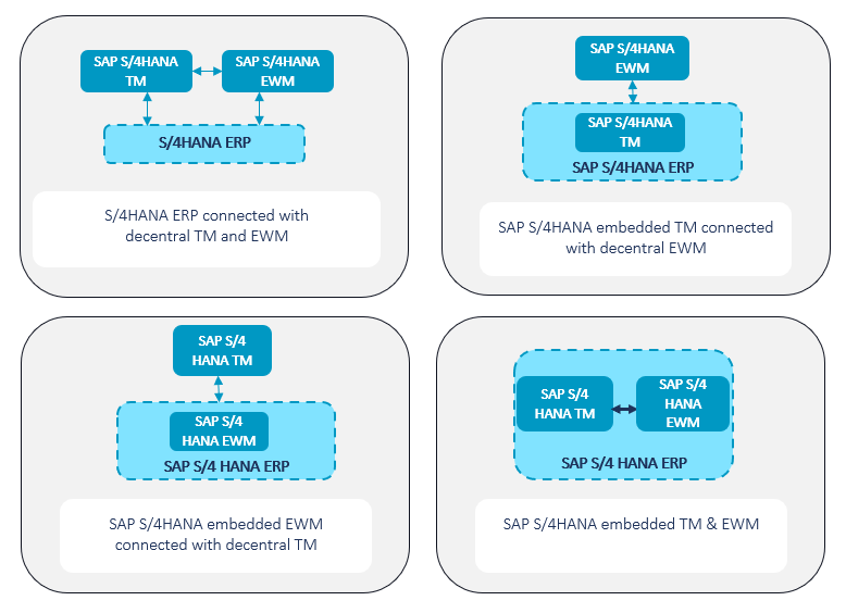 Key landscape modeling options for SAP TM & SAP EWM applications with S/4HANA