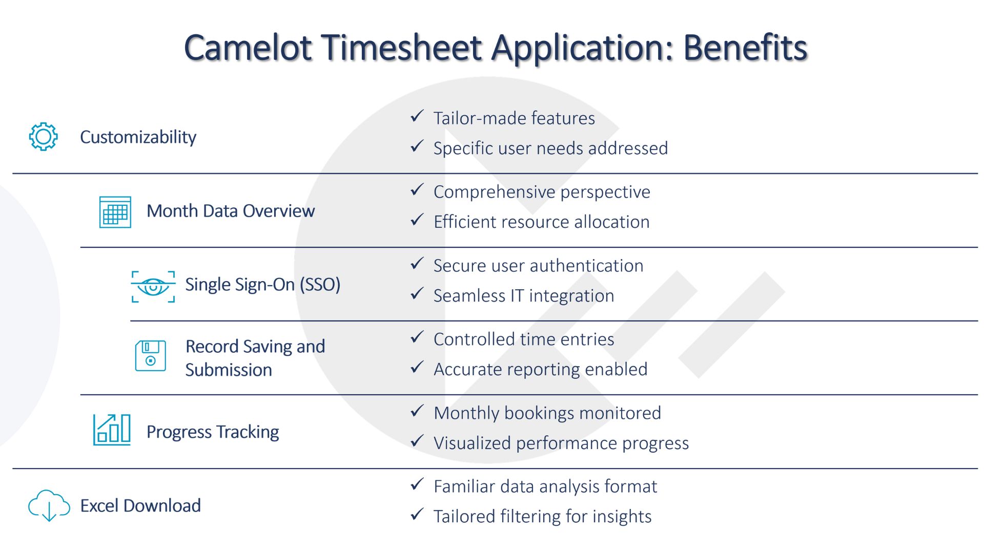 Benefits of Camelot Timesheet Application
