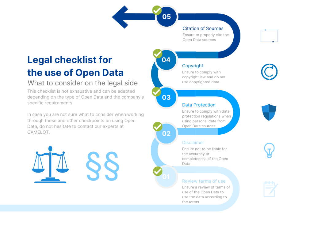 Legal checklist for the use of Open Data