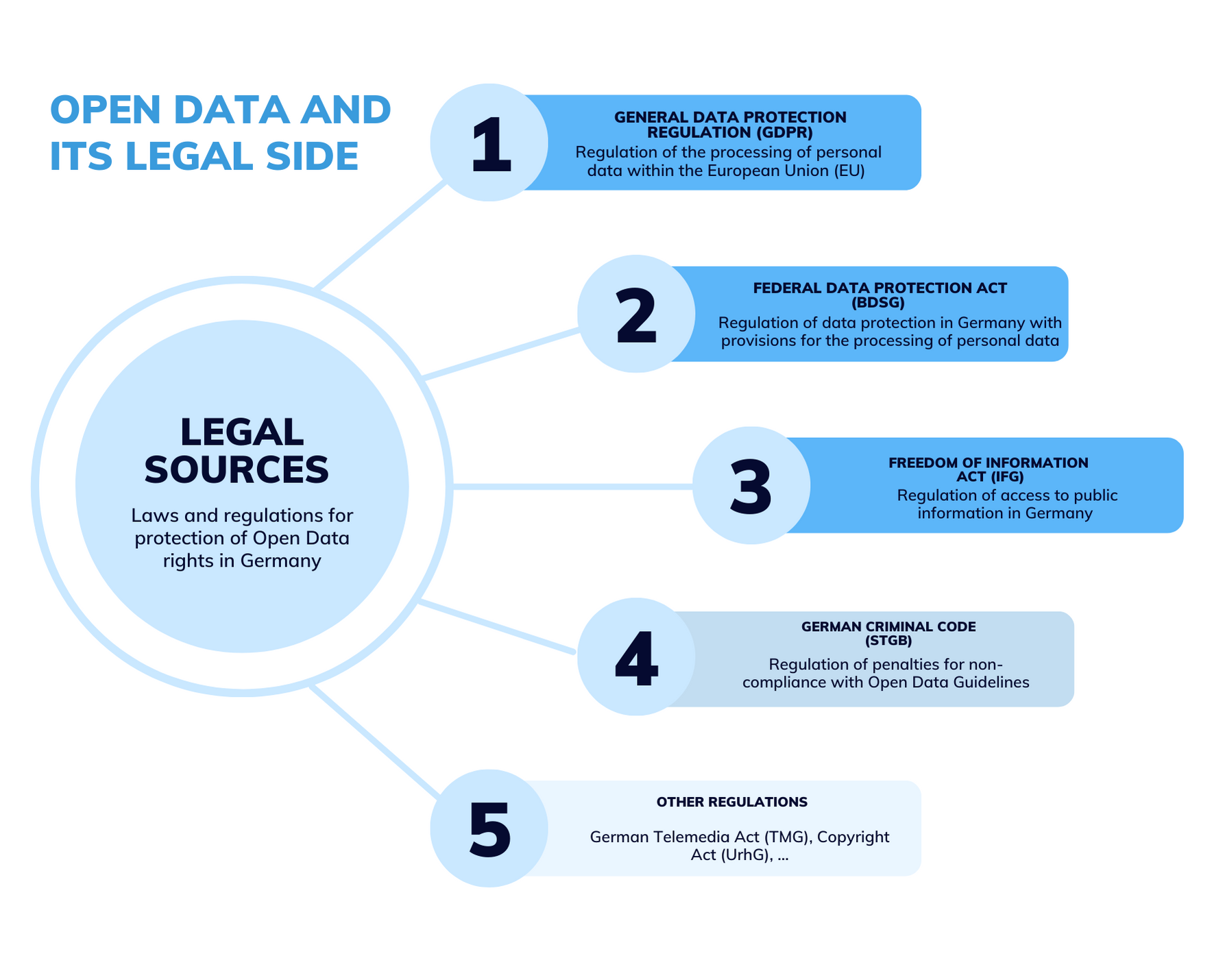 Open Data and its legal side - legal sources